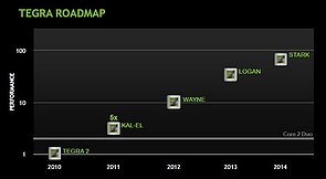 nVidia Tegra Roadmap